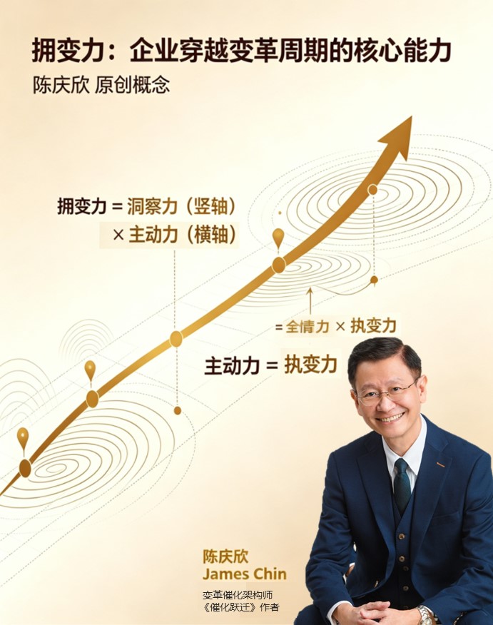 陈庆欣 - 拥变力