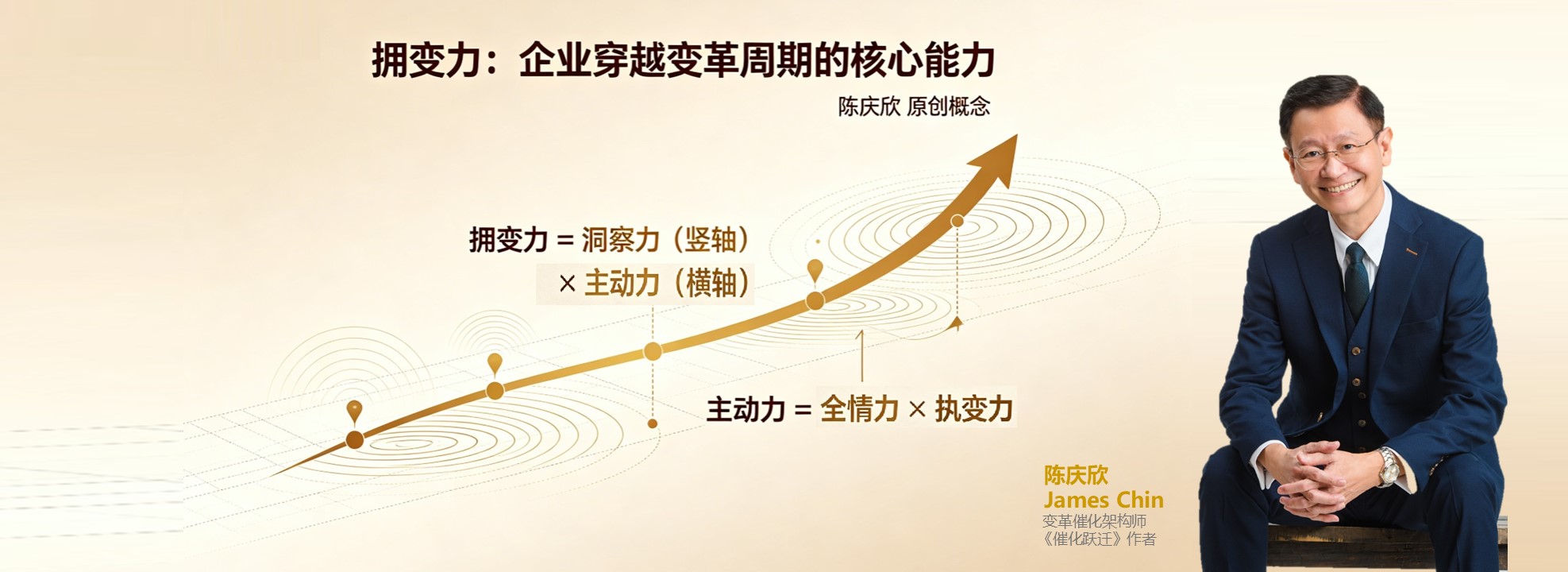 陈庆欣 - 拥变力